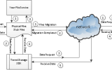CloudTier Storage Tiering SDK screenshot