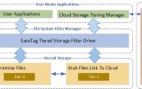 EaseTag Cloud Storage Tiering SDK screenshot