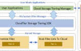Cloud Storage Tiering SDK screenshot